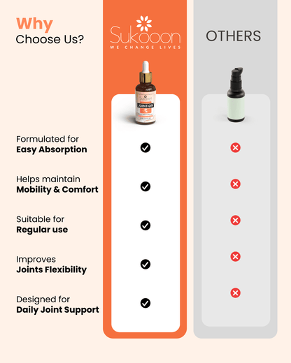 JOINT-ON Essential Oil Blend (30ml) | For Joint Back & Knee Pain